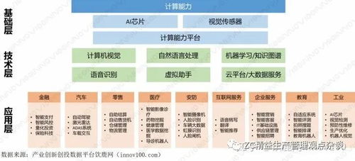 人工智能晉升“新基建” 從精益理念到基礎(chǔ)軟件開發(fā)的戰(zhàn)略信號