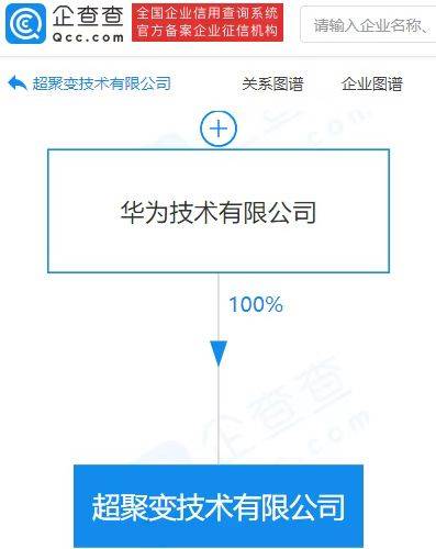 華為成立超聚變技術(shù)公司，注冊資本7.27億布局計算機(jī)軟硬件批發(fā)新賽道
